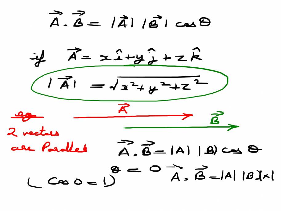 Notes On Scalar And Vector Products Notes LearnPick India