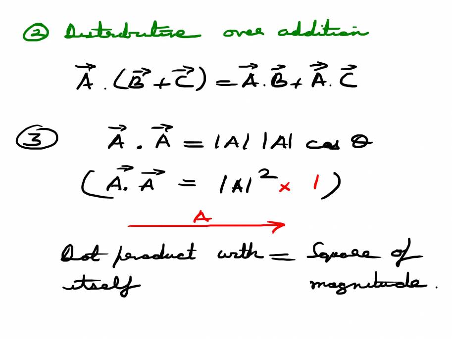 Notes On Scalar And Vector Products Notes LearnPick India