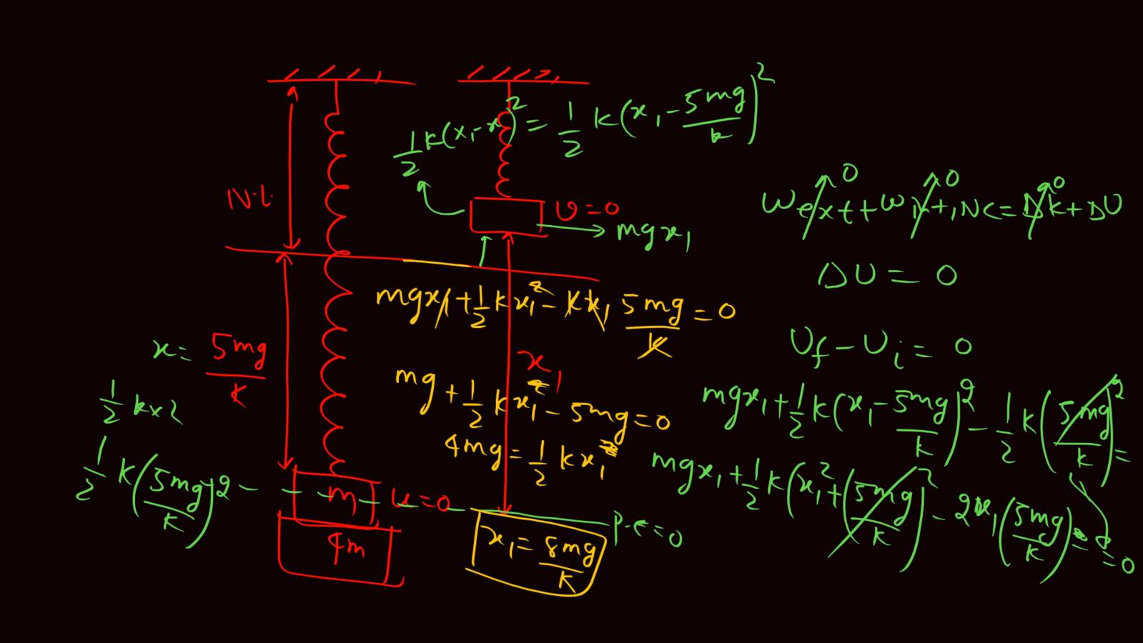Notes On Spring Concept - Notes - LearnPick India