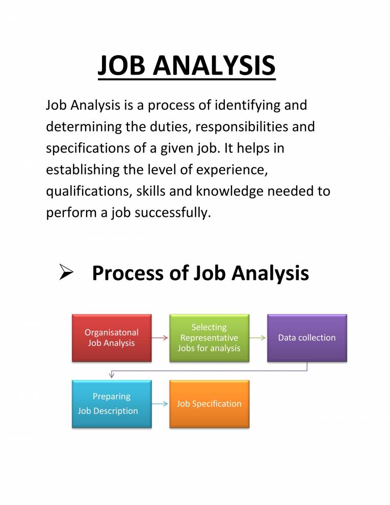Note On Job Analysis Notes LearnPick India