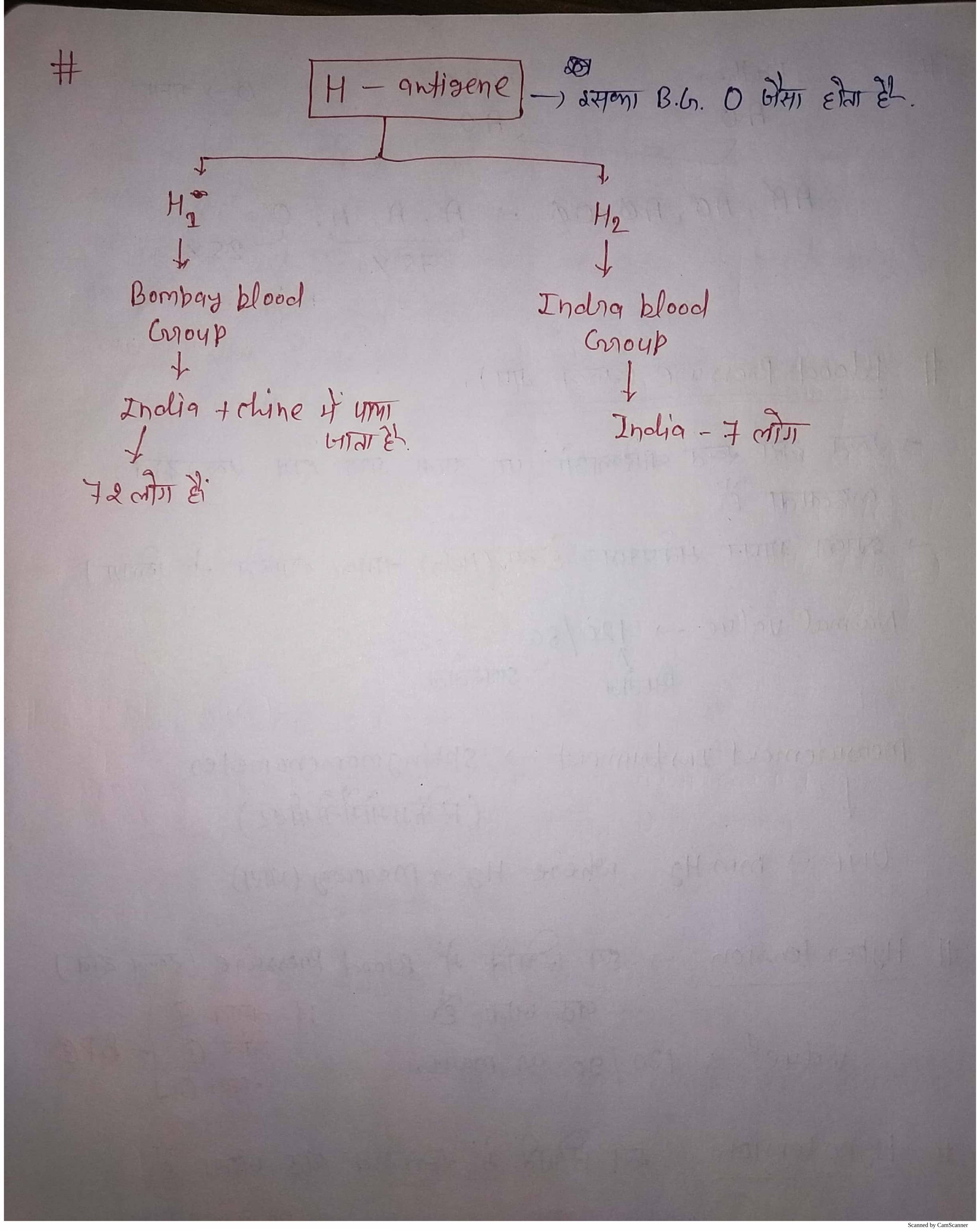 Human Systems Biology Hindi Notes Notes Learnpick India