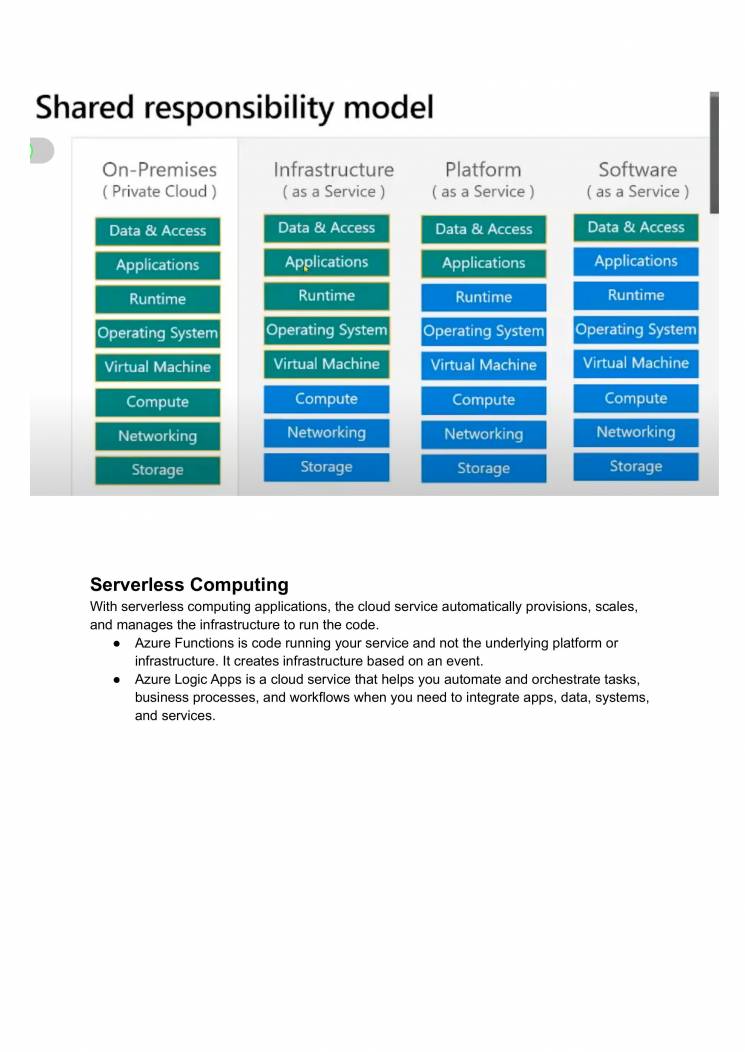 NOTES FOR AZURE FUNDAMENTALS AZ-900 - Notes - LearnPick India