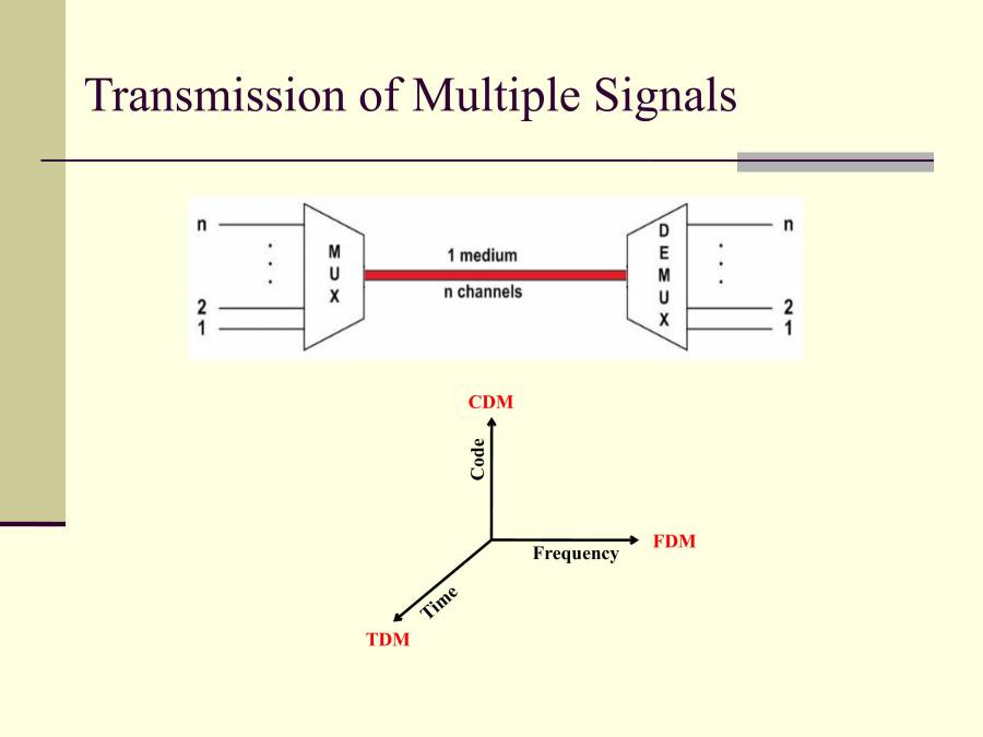 Multiplexing - Notes - LearnPick India