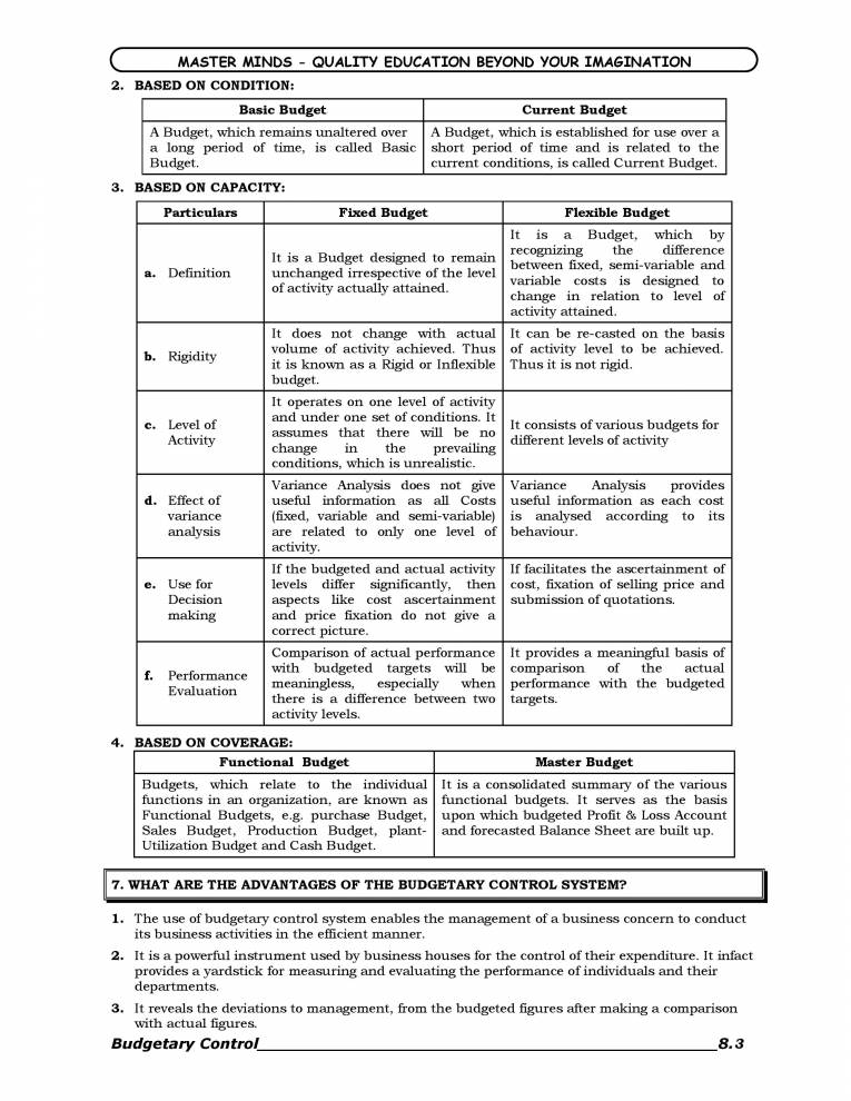 Budgetary, Costing Equations Notes LearnPick India