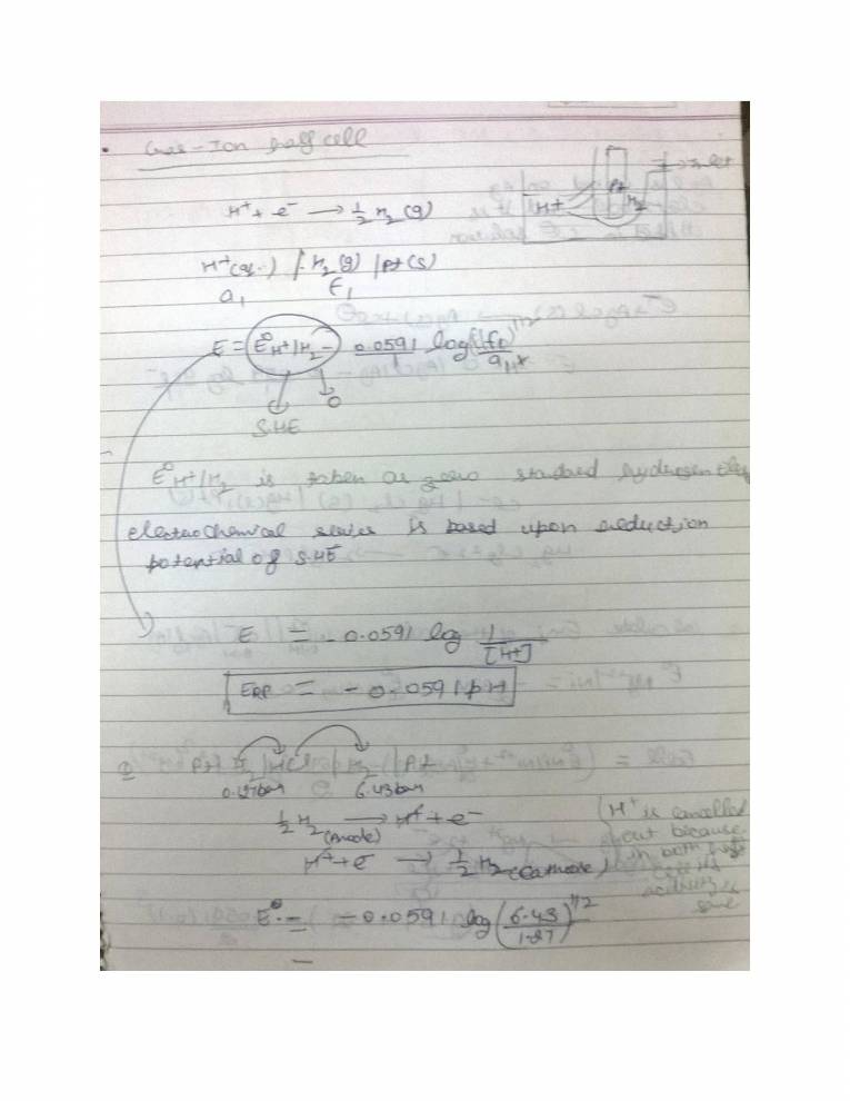 Electrochemistry Notes LearnPick India
