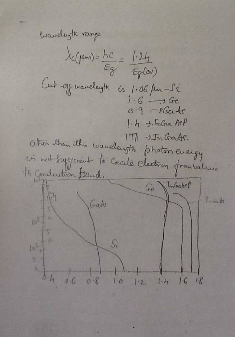 PIN Photodetector Notes LearnPick India