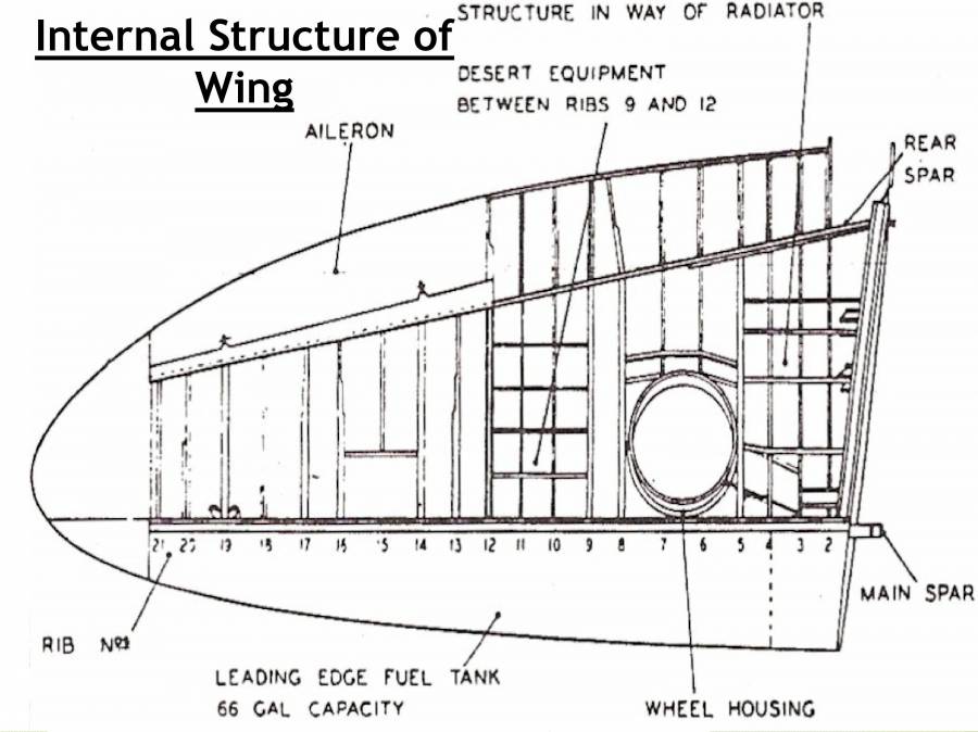Aircraft Wings Notes LearnPick India