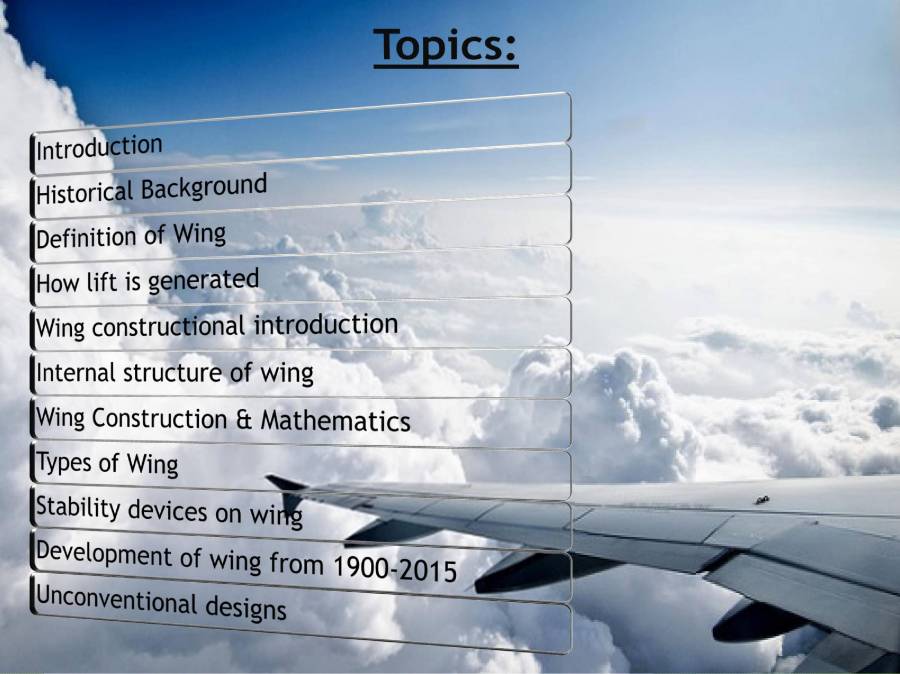 Aircraft Wings Notes LearnPick India