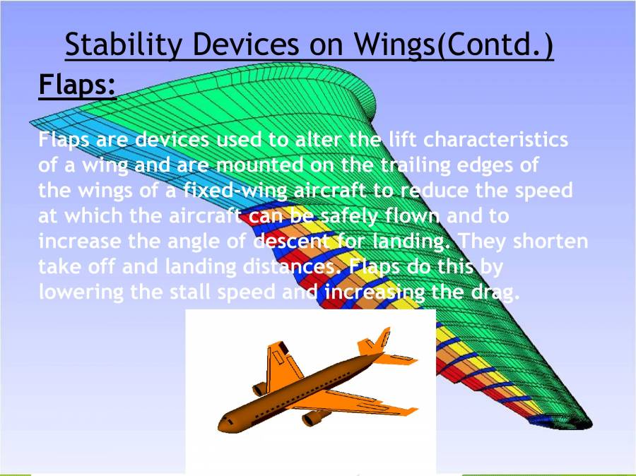 Aircraft Wings Notes LearnPick India
