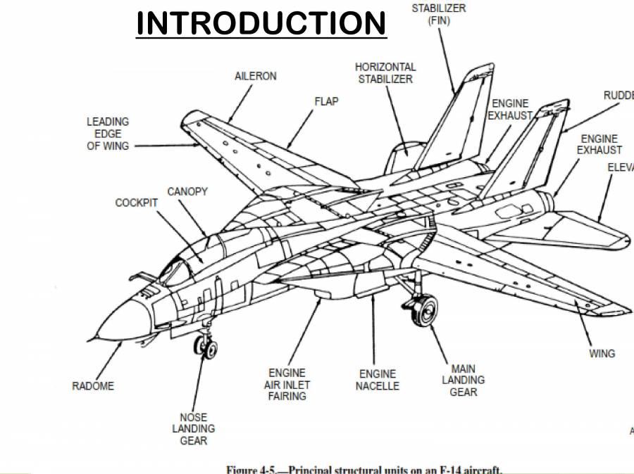 Aircraft Wings Notes LearnPick India