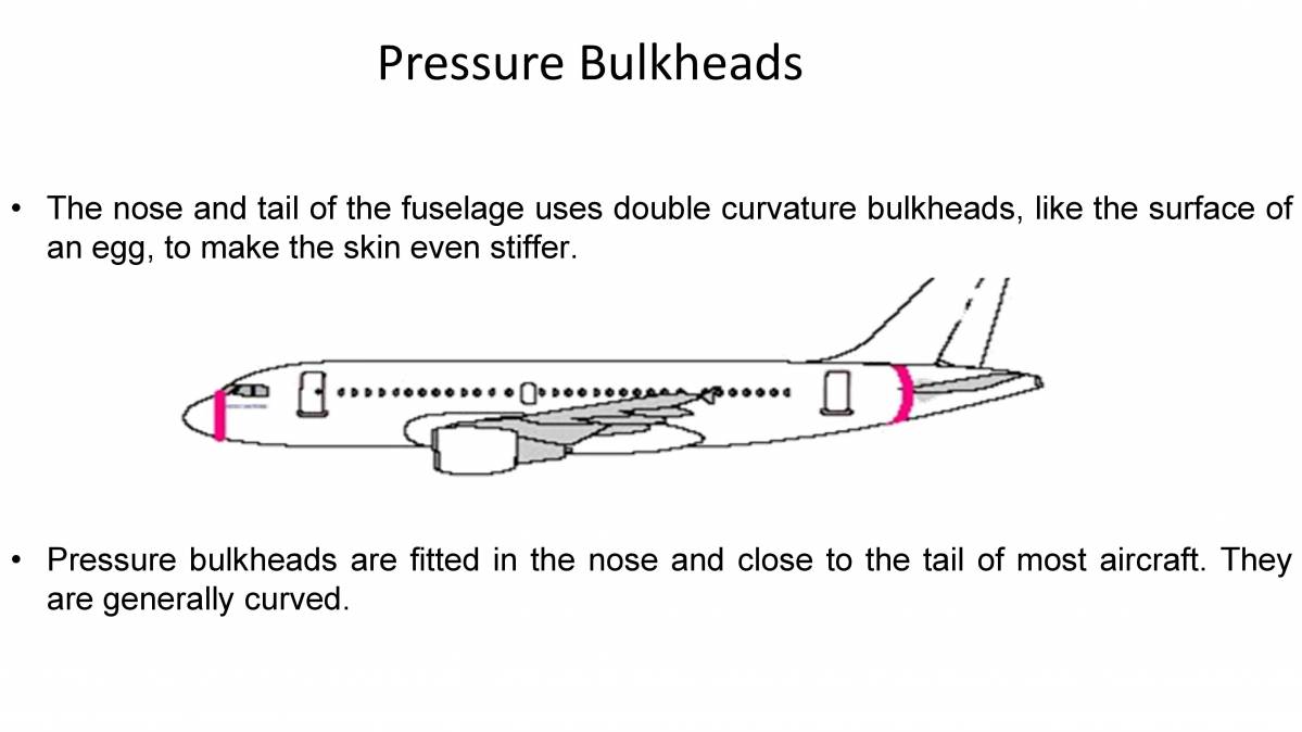 Fuselage Structure Notes LearnPick India