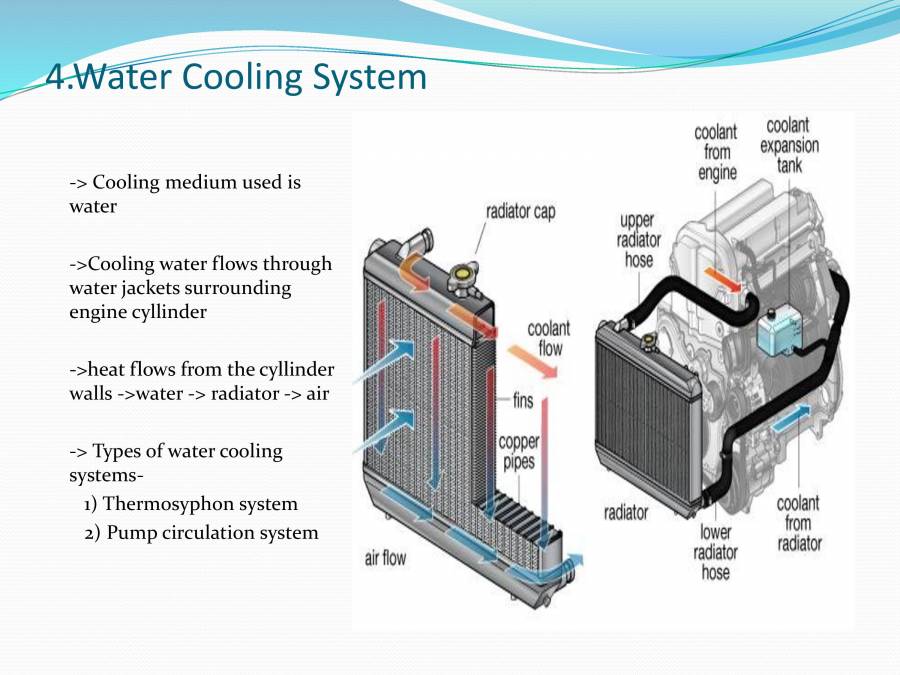 Cooling System Notes Pdf at Jeremiah Graham blog