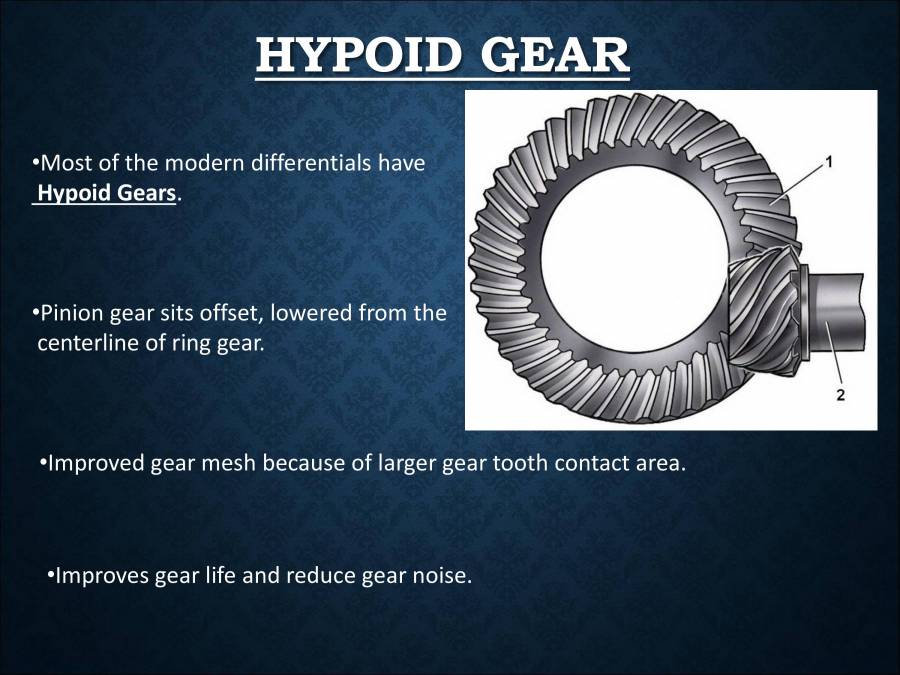 Differential In Automobiles Notes LearnPick India