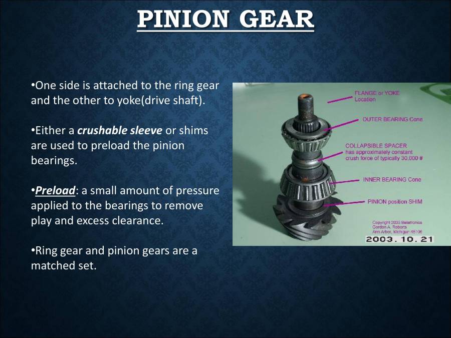 Differential In Automobiles Notes LearnPick India