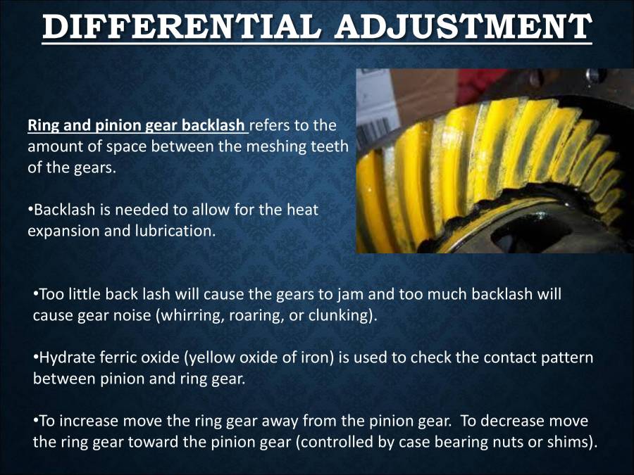 Differential In Automobiles Notes LearnPick India