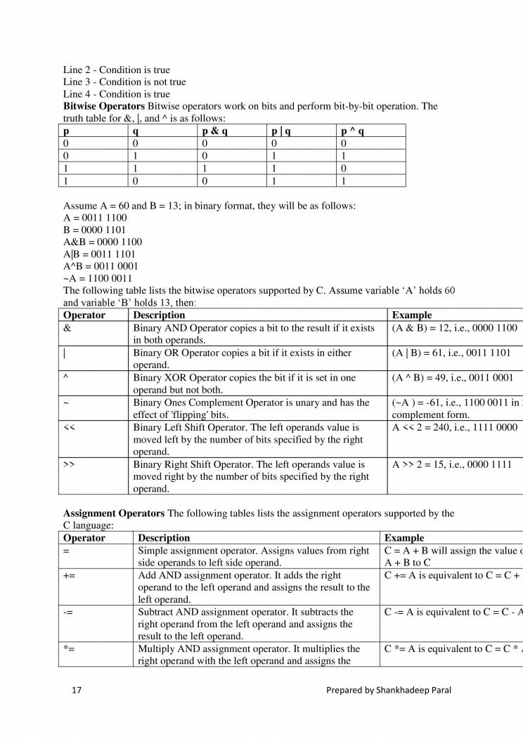 Notes On C Programming - Notes - LearnPick India