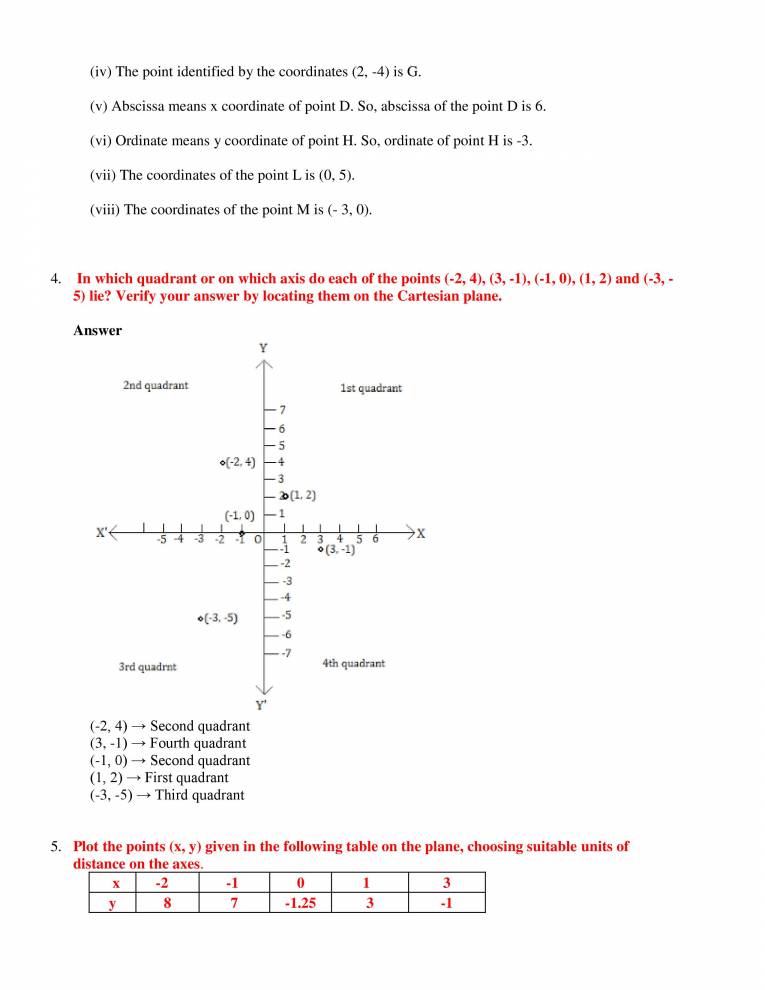 (CLASS 9)Polynomial -2 , Coordinate Geometry, Linear Equation In Two ...