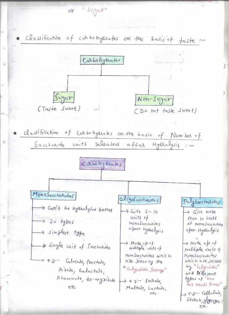 Carbohydrate Chemistry Notes LearnPick India