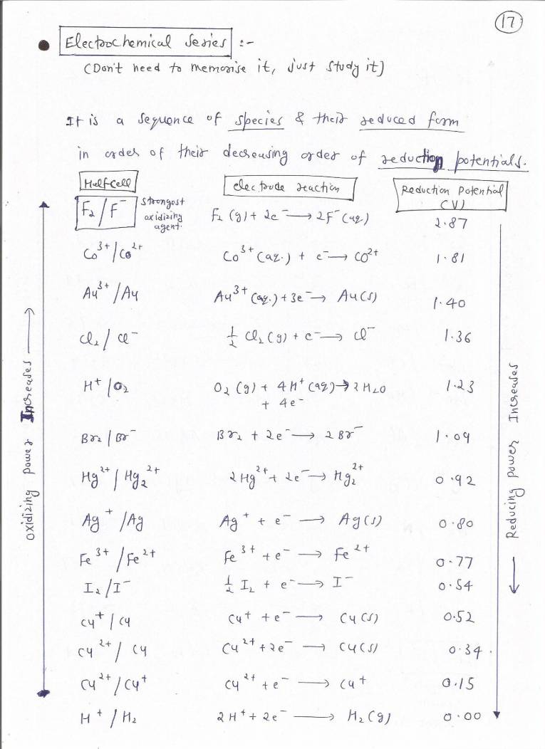 Electrochemistry Notes LearnPick India