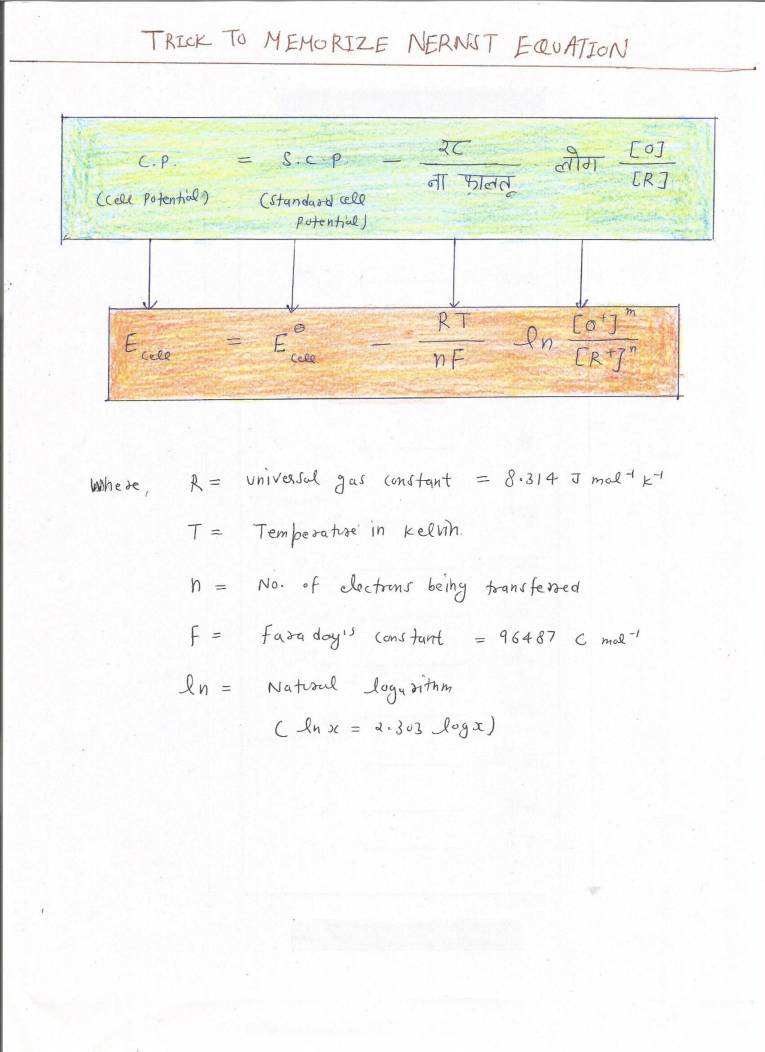 Electrochemistry Tricks Notes LearnPick India