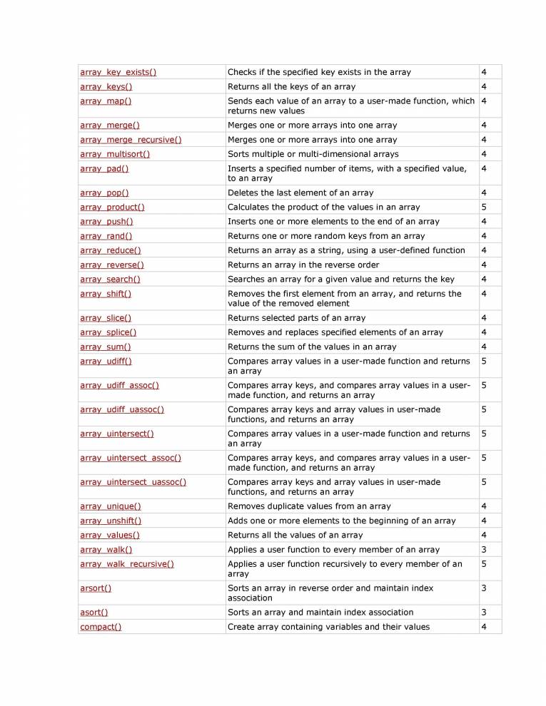 PhP - Notes - LearnPick India