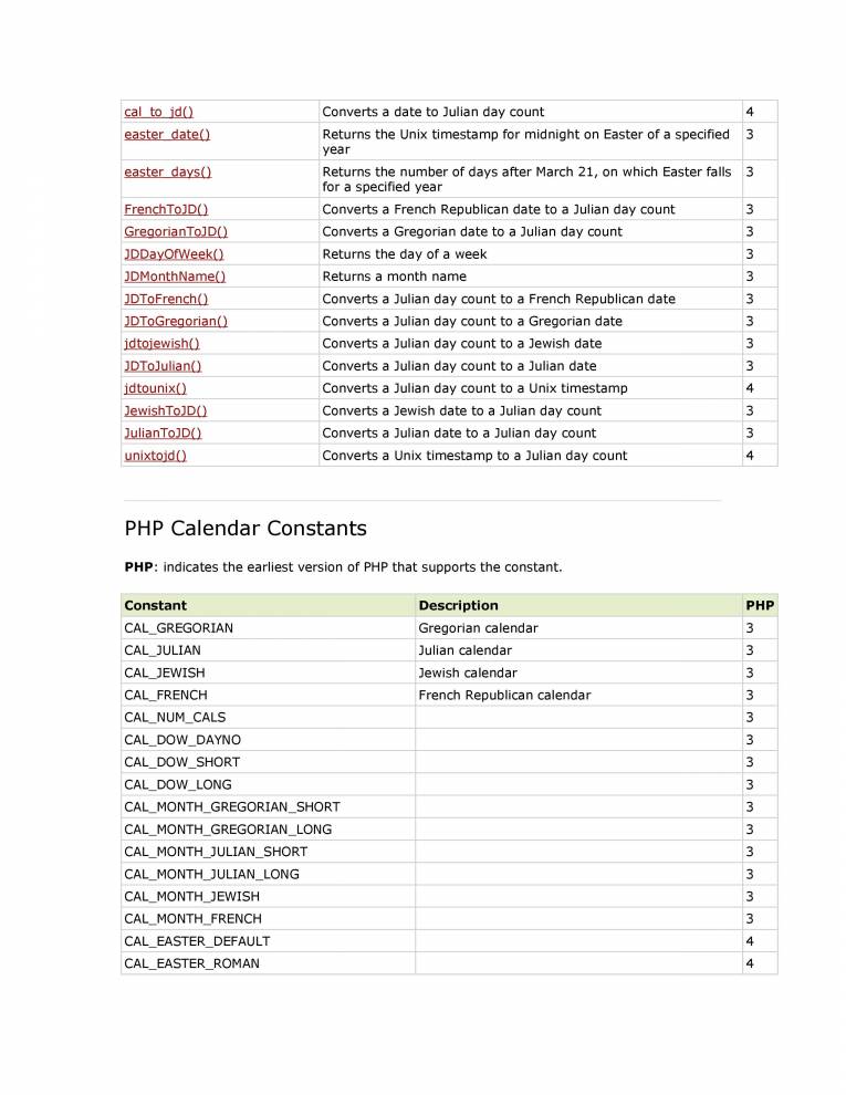 PhP - Notes - LearnPick India