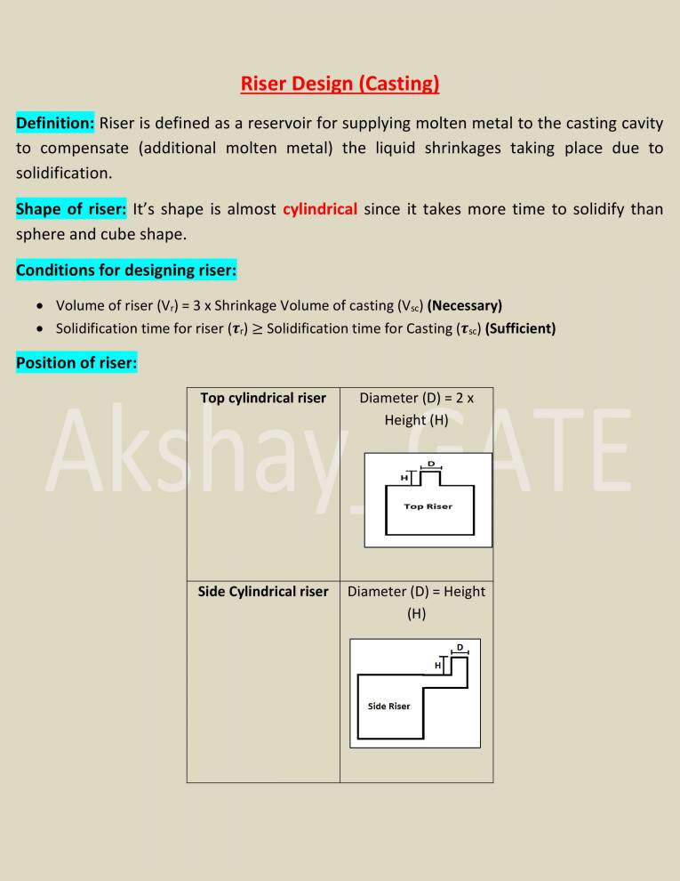 Riser Design In Casting Notes LearnPick India