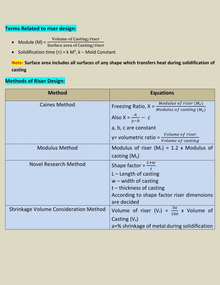 Riser Design In Casting Notes LearnPick India