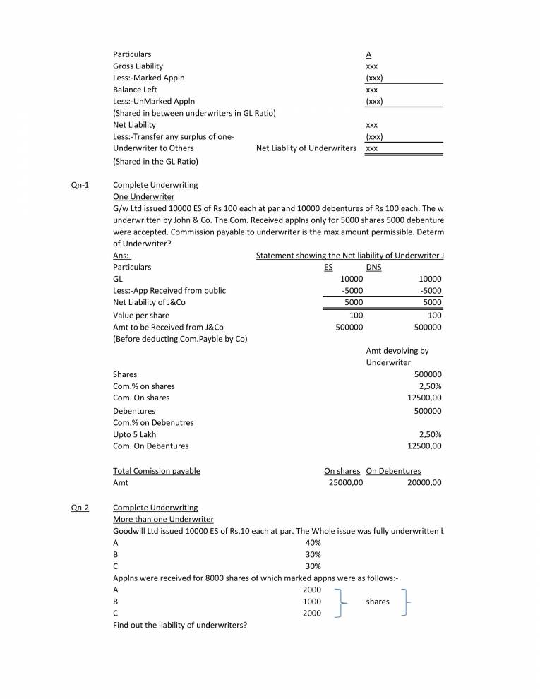 Shares Notes Underwriting Of Shares - Notes - LearnPick India