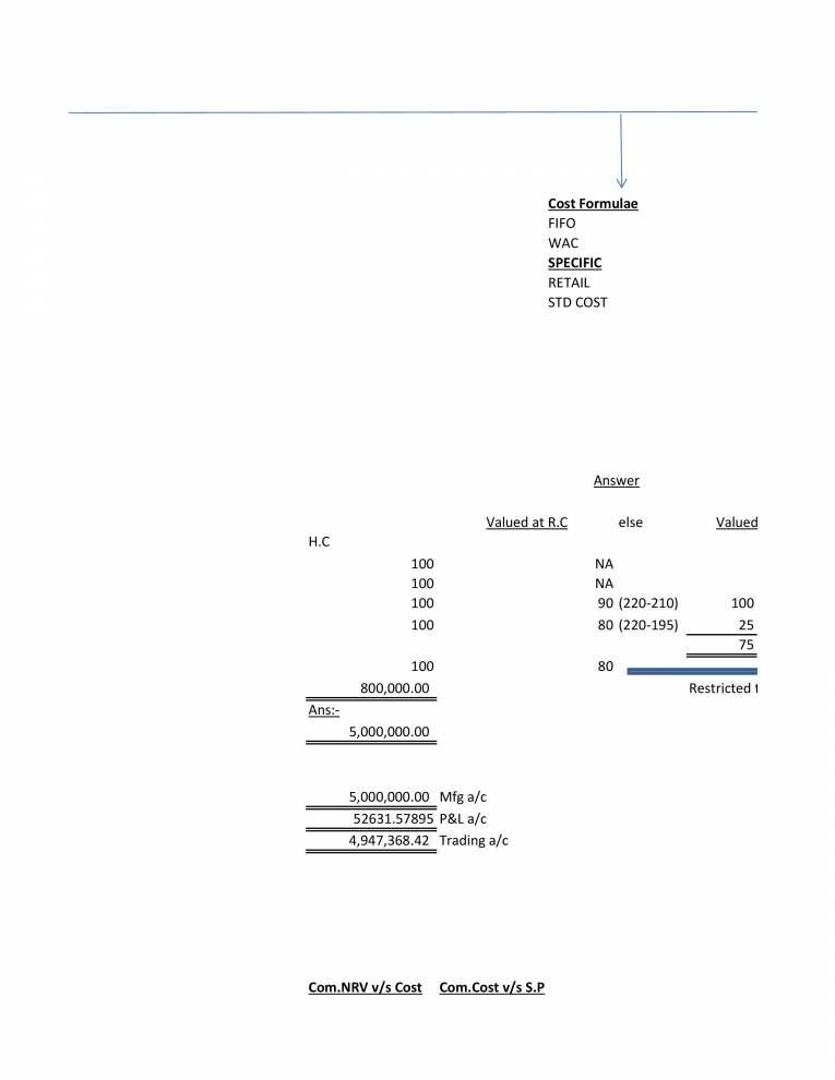 AS-2 - Valuation Of Inventories - Notes - LearnPick India
