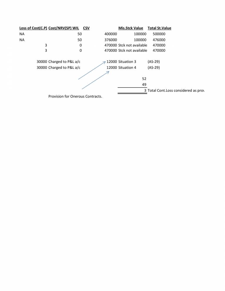 AS-2 - Valuation Of Inventories - Notes - LearnPick India
