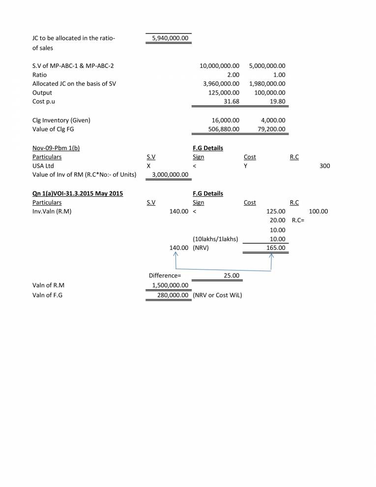 AS-2 - Valuation Of Inventories - Notes - LearnPick India