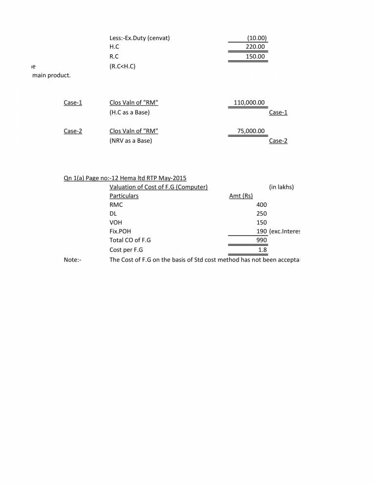 AS-2 - Valuation Of Inventories - Notes - LearnPick India
