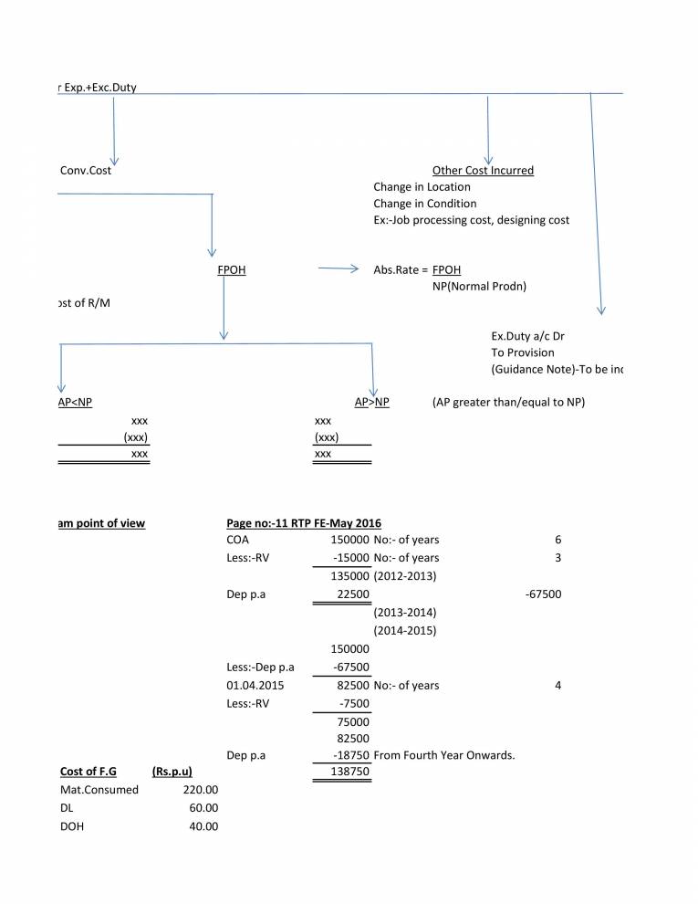 AS-2 - Valuation Of Inventories - Notes - LearnPick India