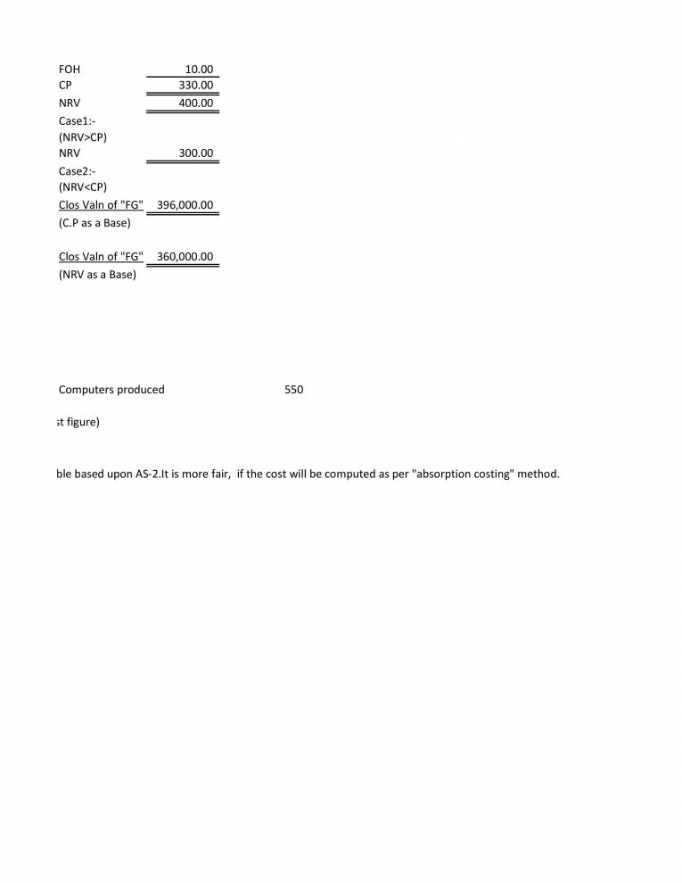 AS-2 - Valuation Of Inventories - Notes - LearnPick India