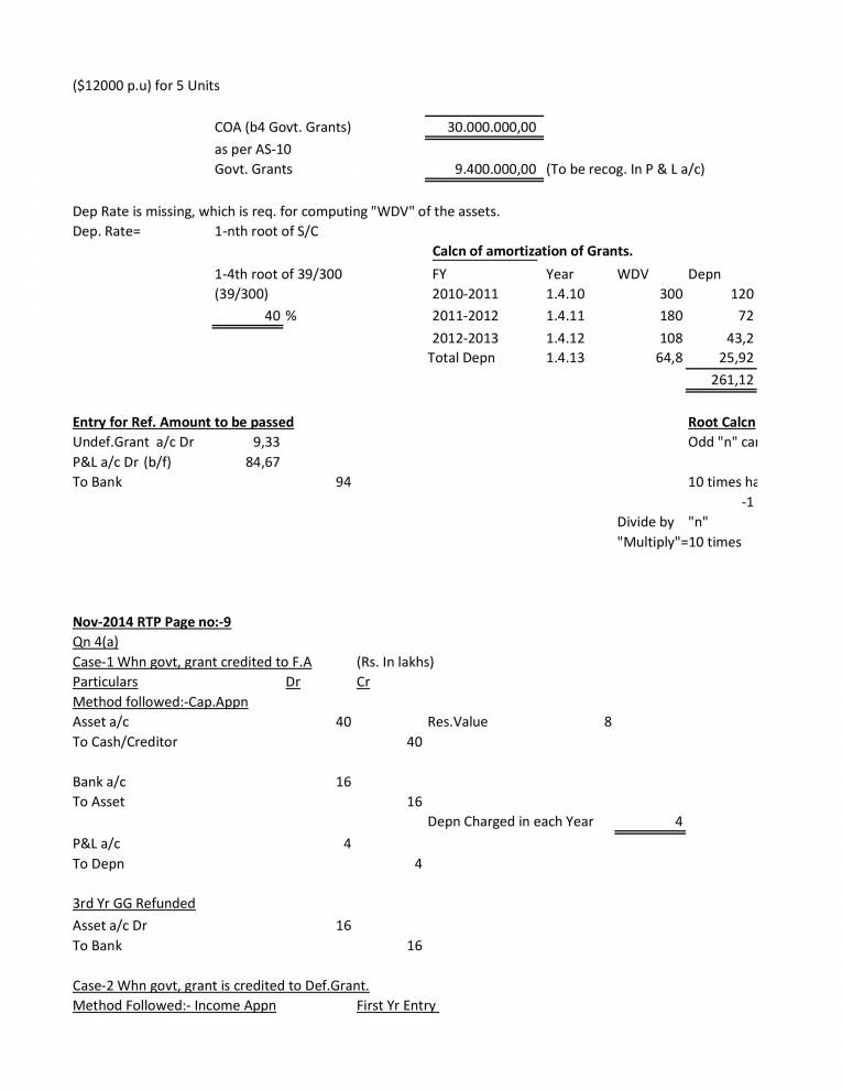 AS-12 - Government Grants - Notes - LearnPick India