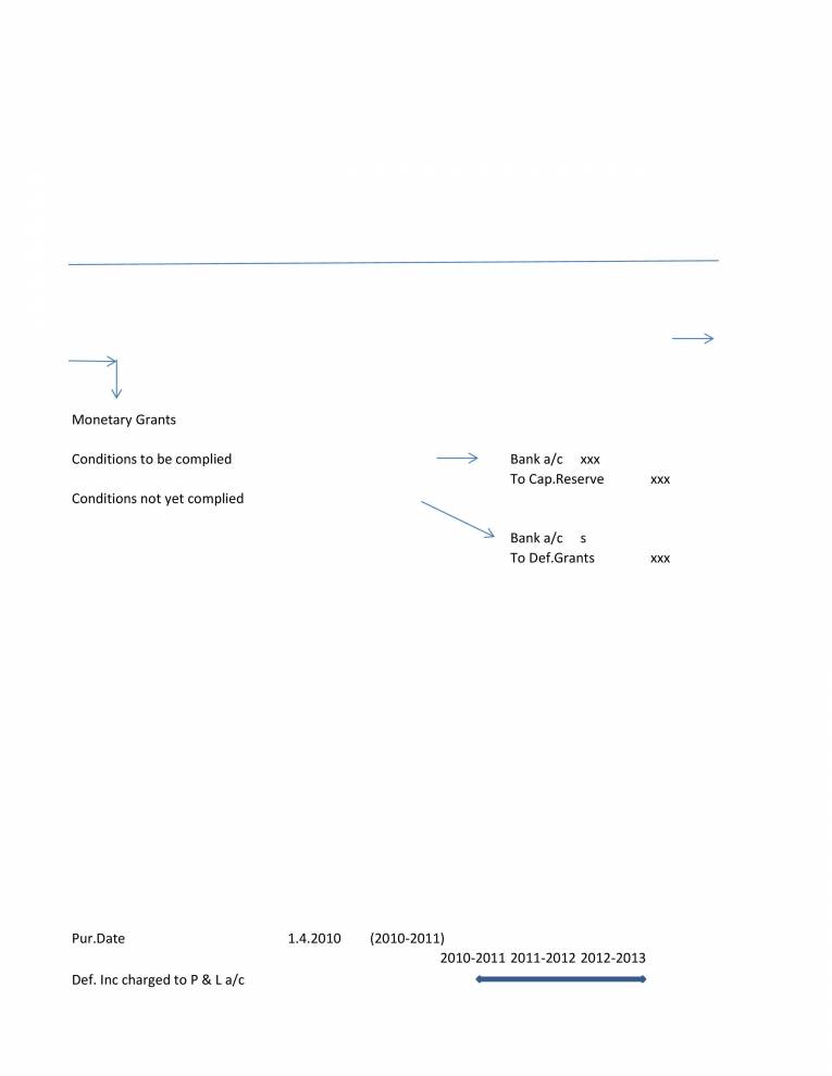AS-12 - Government Grants - Notes - LearnPick India