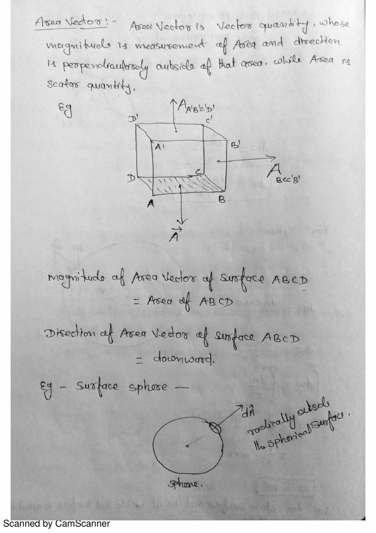 Electric Field, Line, Flux, Area Vector Notes LearnPick India