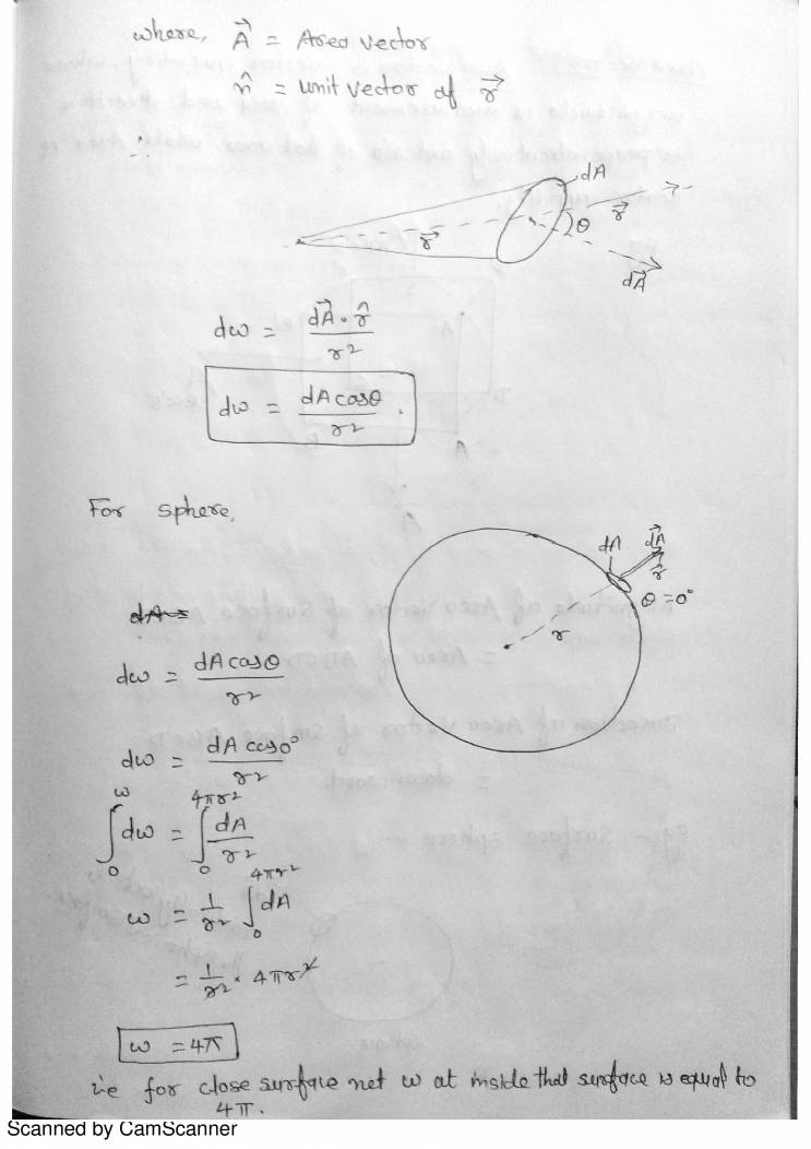 Electric Field, Line, Flux, Area Vector Notes LearnPick India