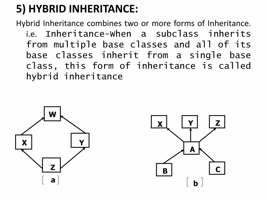 Inheritance In C++ - Notes - LearnPick India