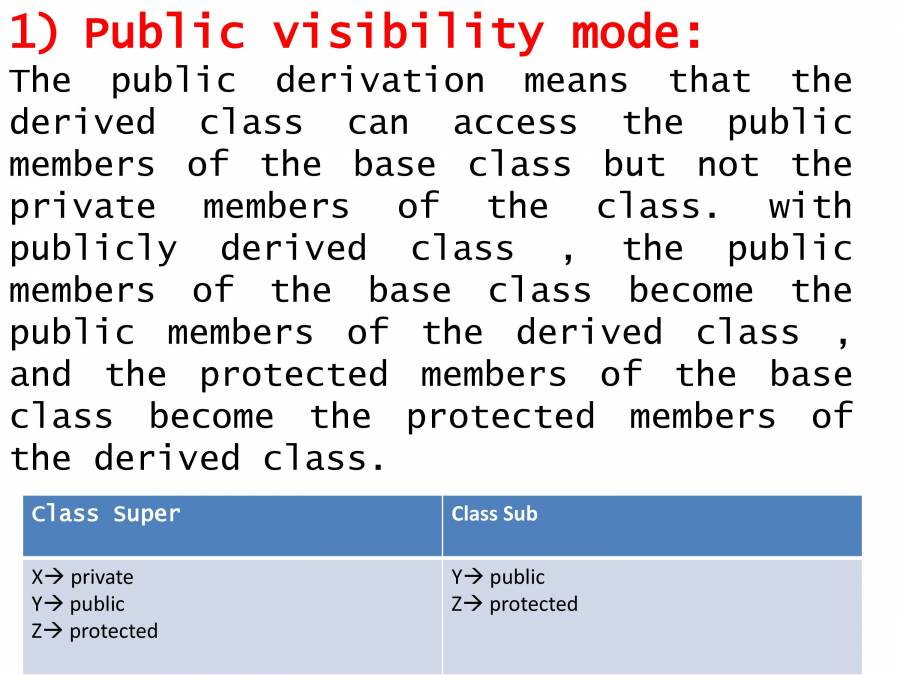 Inheritance In C++ - Notes - LearnPick India