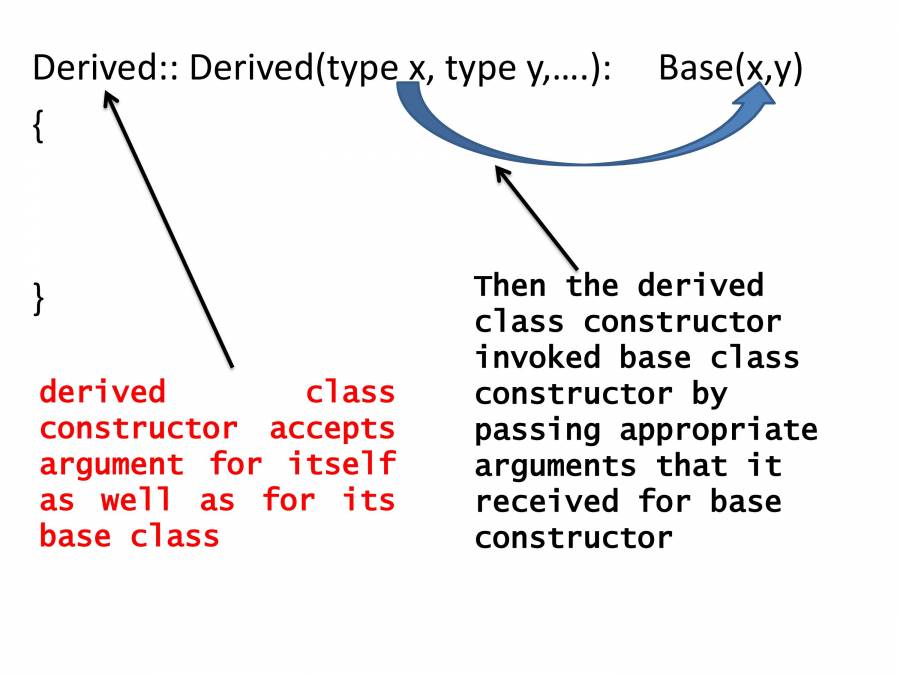 Inheritance In C++ - Notes - LearnPick India