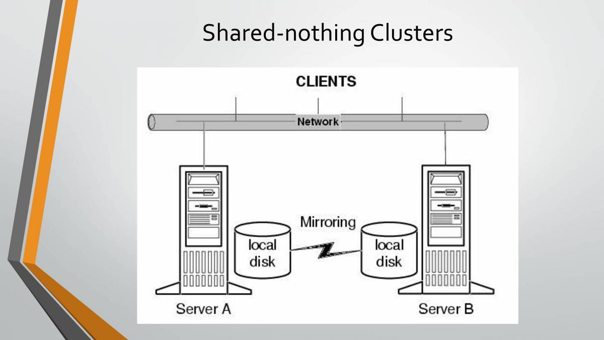 C# - PowerPoint Slides - LearnPick India