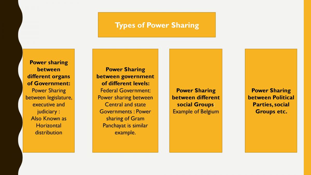 Power Sharing PowerPoint Slides LearnPick India