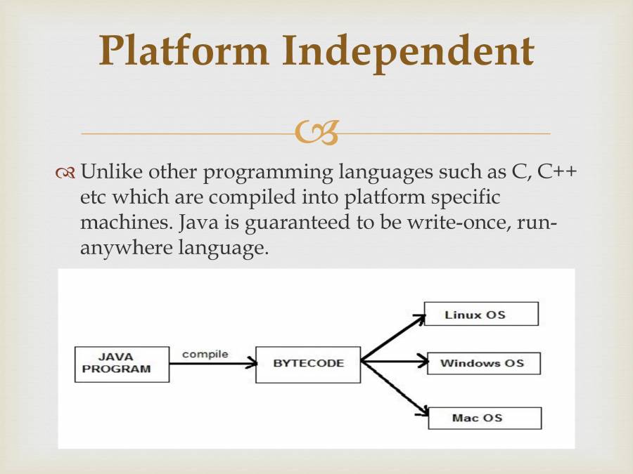 Introduction To Java - PowerPoint Slides - LearnPick India