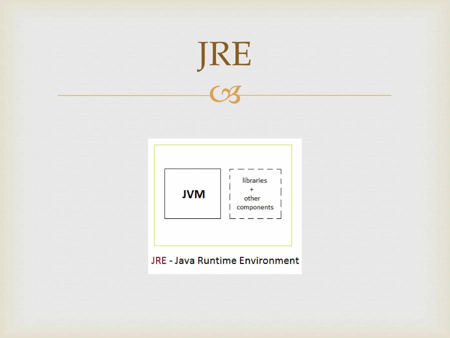 Introduction To Java - PowerPoint Slides - LearnPick India