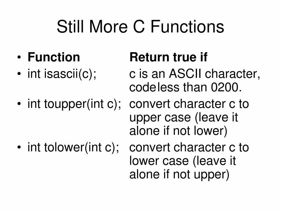 Strings In C - PowerPoint Slides - LearnPick India