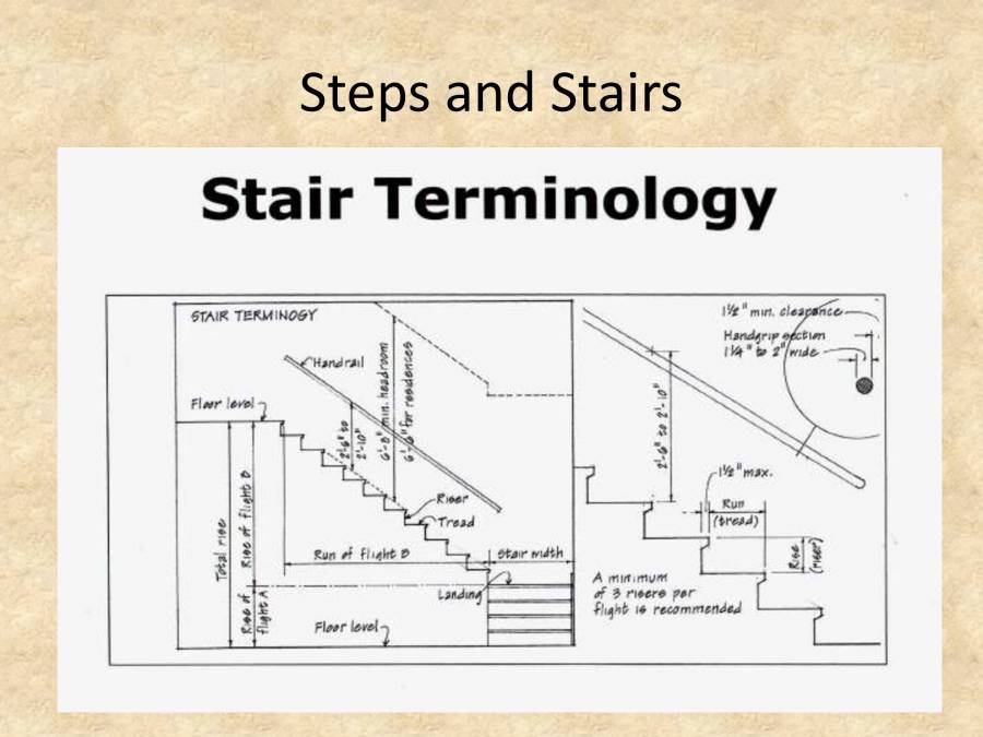 Common Building Components - PowerPoint Slides - LearnPick India