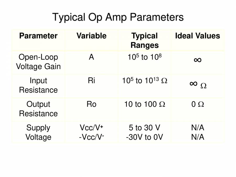 OPAmps PowerPoint Slides LearnPick India