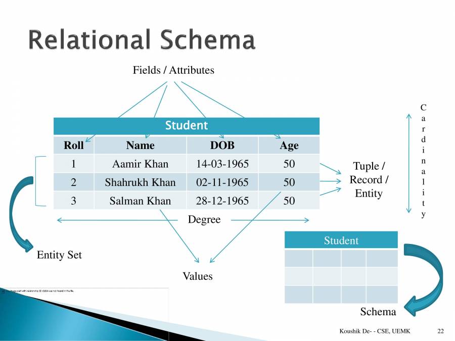 DataBase Management System (Paper 1) - PowerPoint Slides - LearnPick India